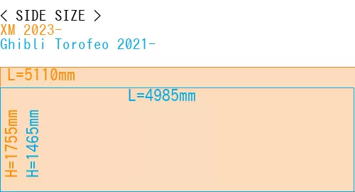 #XM 2023- + Ghibli Torofeo 2021-